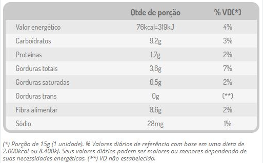 Jazam Tubitos, Peanut (Brazil)