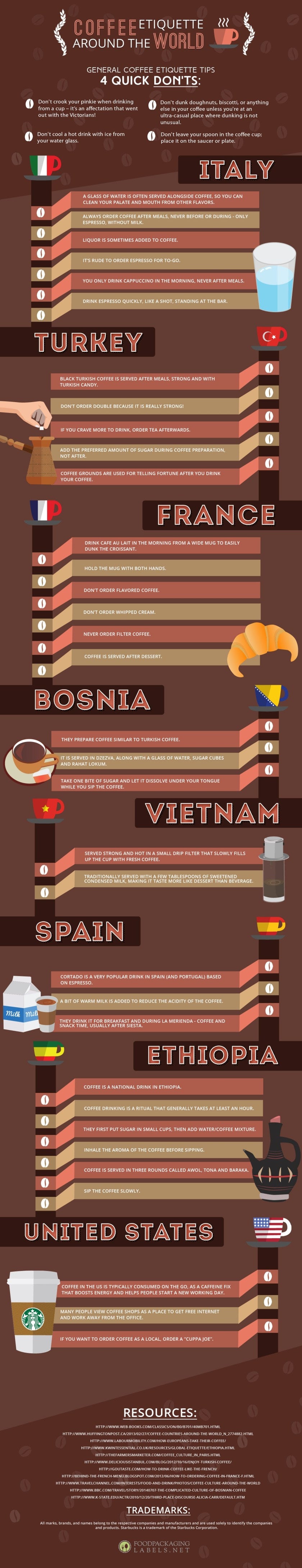 8 Ways to Drink Coffee from Around the World
