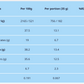 Ferrero Kinder Maxi King - 1.2oz Bars x 30 packs (Germany)